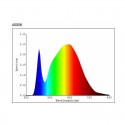 Dalle Led ECO+ 30W 600x600mm - Kosnic